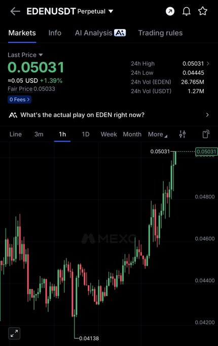 A screenshot of the EDENUSDT perpetual trading chart on MEXC shows the token priced at $0.05031, up 1.39% with a notable upward trend on the 1-hour timeframe, supporting the post's bullish sentiment about adding on dips.