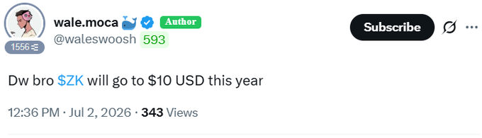 A tweet from wale.moca (@waleswoosh), a verified author with 1556 followers, stating 'Dw bro $ZK will go to $10 USD this year,' posted at 12:36 PM on Jul 2, 2026, with 343 views.
