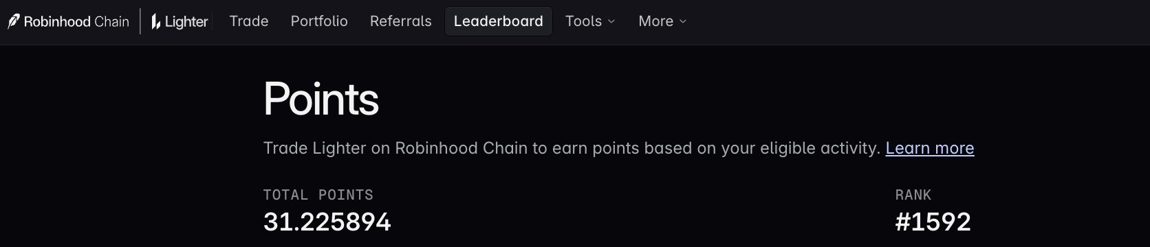 A screenshot from Robinhood Chain's Leaderboard page showing a user's points dashboard with **31.225894 Total Points** and a rank of **#1592**, with text explaining "Trade Lighter on Robinhood Chain to earn points based on your eligible activity." The image relates to the post by illustrating how the user earned free Lighter points through eligible trading activity.