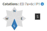 The image features two icons related to directions - a compass rose with an arrow pointing towards north and another icon representing the words "Catations". The text below these icons suggests that someone might be planning a trip, as they are considering destinations located at E7a/6c in P1. Additionally, there's some additional information provided under the "Catations" icon, possibly about the price of a vacation package or travel options near their current location.
