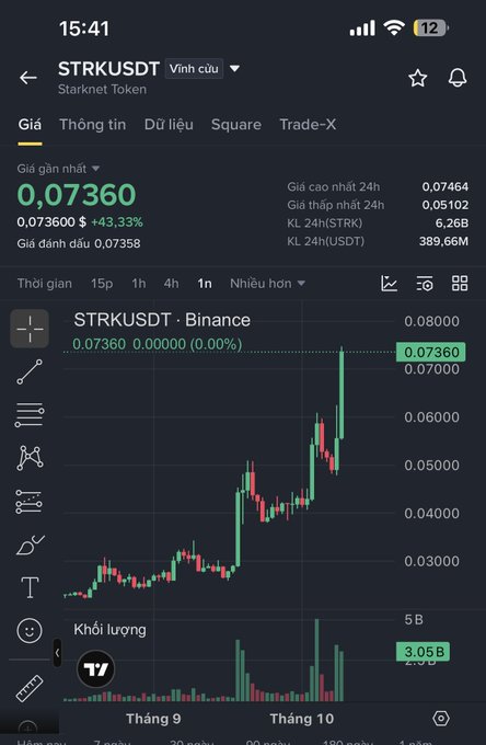 A cryptocurrency trading app screenshot showing STRKUSDT (Starknet Token) on Binance at $0.07360, up 43.33%, with a candlestick price chart displayed.