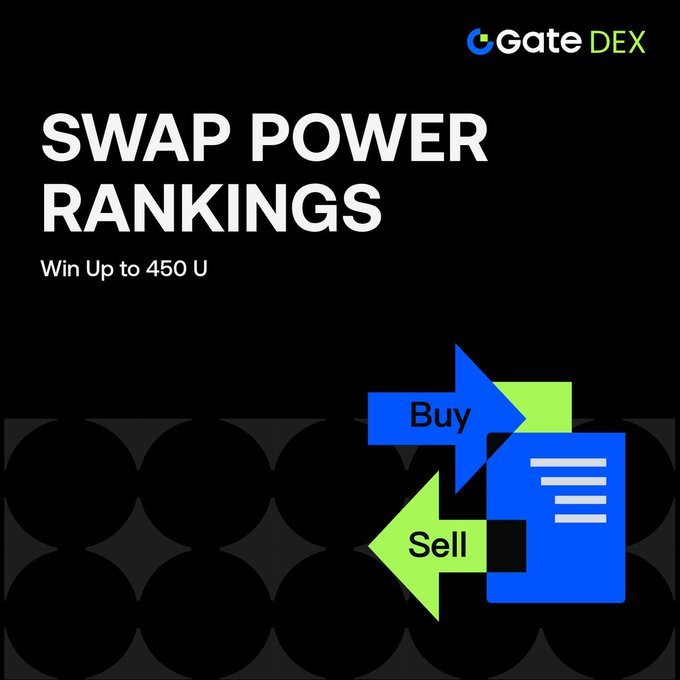 Gate DEX "Swap Power Rankings" promotional image featuring a dark background with the Gate DEX logo, large white "SWAP POWER RANKINGS" text, a "Win Up to 450 U" subtitle, and graphics of blue and green Buy/Sell arrows beside a document icon, advertising a trading competition with up to 450 USDT in prizes.
