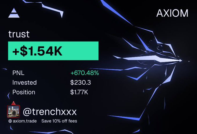 A trading performance screenshot from AXIOM showing a $1.54K gain (+670.48%) on the "$trust" token with an initial $230.3 investment, credited to user @trenchxxx along with a 10% off promo code for axiom.trade fees.