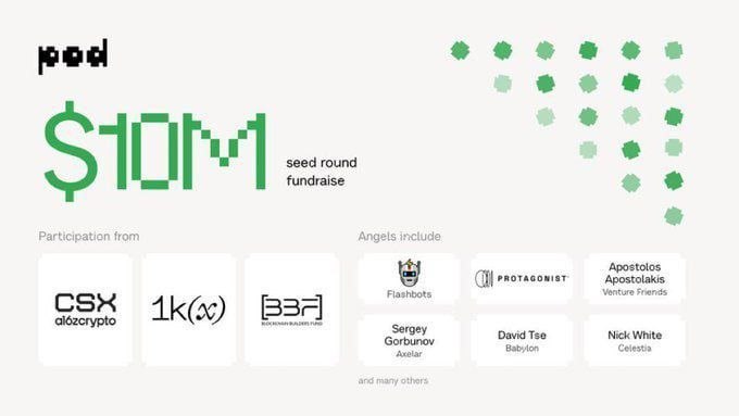 A screenshot of an advertisement for a competition named "Pod Network Testnet Trading Competition" that has been sponsored by Pod, a cryptocurrency exchange, and others with logos like Binance Coin, Bitstamp, and Ripple. The text reveals that the competition is live at the moment and focuses on testing the blockchain layer 1 (layer X). It also states that the initial funding raised for this event is $10M from Pod and other sponsors.