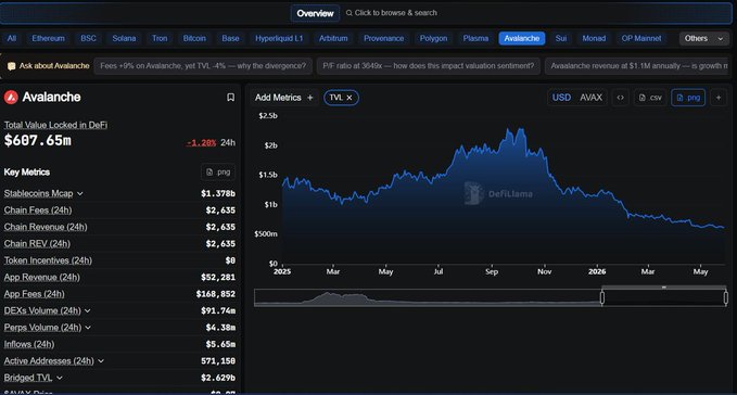 انخفاض مستمر (سال ودافة العام كمان ) means "the date". The image features a graph with a black background, showing the price of Bitcoin at different times. The text in the image also mentions a post on Avax Trading and Bitcoin.