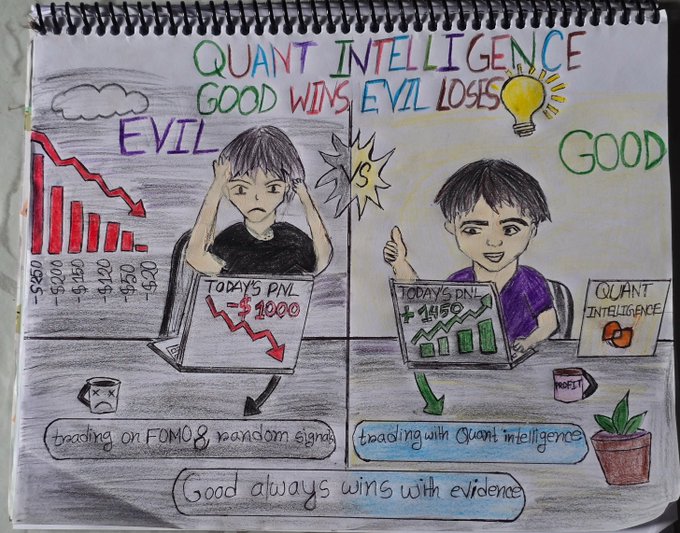 A hand-drawn poster contrasts 'EVIL' (random trading with a loss of -$1000) and 'GOOD' (trading with Quant Intelligence showing a gain of +$950), with the text 'Good always wins with evidence'.