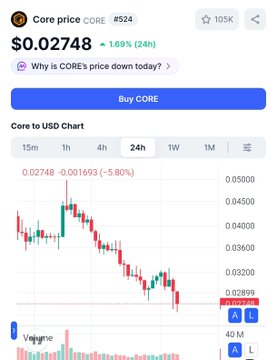 The image displays a graph showing a downtrend for Core currency (CORE). The graph includes red lines, green lines, and orange bars that represent the changes in price over time. In addition to the graph, there's text on the screen providing information about Core price decline and why it is happening.