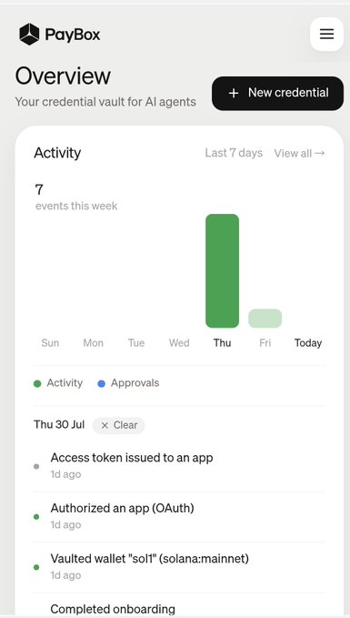 A mobile dashboard for 'PayBox' showing 'Overview' of a credential vault for AI agents, with activity stats showing 7 events this week and recent activities like 'Access token issued to an app' on Thu 30 Jul.
