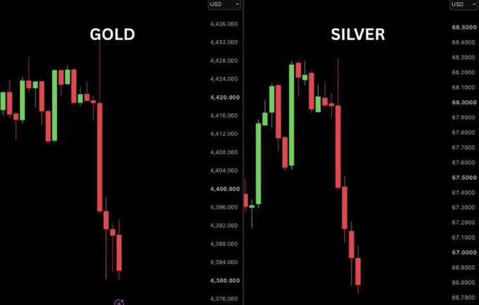 Two candlestick charts side-by-side against a black background, labeled 'GOLD' priced in USD and 'SILVER' priced in USD, both showing downward trends.