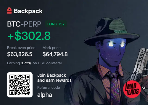 A Backpack exchange trading position card showing a BTC-PERP long position with +$302.8 profit at 75x leverage, break even price $63,826.5, mark price $64,794.8, featuring a 'Mad Lads' NFT character and referral code 'alpha'.