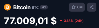 The image shows a Bitcoin (BTC) price tracker displaying $77,009.01 with a 3.18% drop over 24 hours, visually reinforcing the post's joke about Crypto Twitter (CT) reacting bearishly to a modest 3% decline.