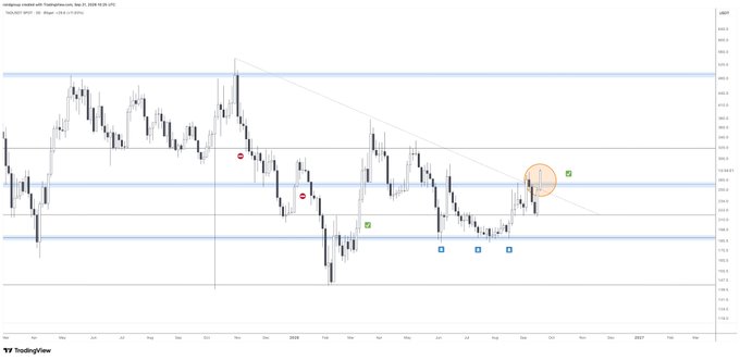 A TradingView candlestick chart of Singapore market interest (SG25H2026 IFY 2026) showing price action with support and resistance levels marked by horizontal blue lines and various technical indicators.
