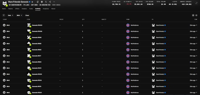 A dark-themed activity log dashboard titled 'Rare Friends Genesis' showing a list of NFT mints, each attributed to 'RaraFriends' and 'RaraKittens' wallets, with prices around 0.9 ETH.