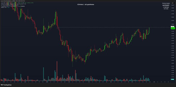 xtrading chart shows a steep upward trend, with red and green lines indicating price fluctuations over time.