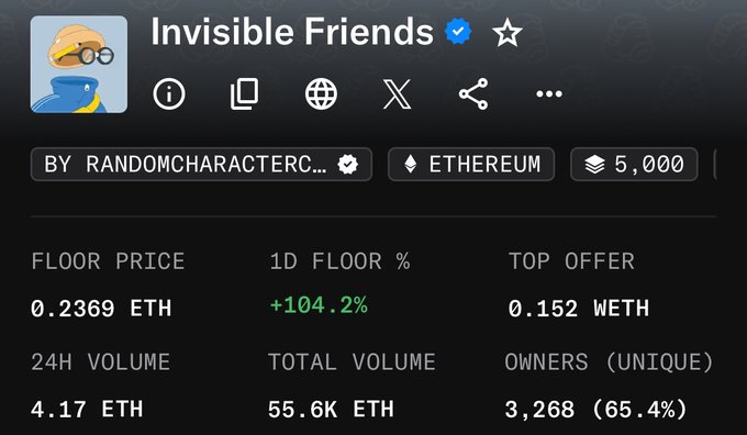 OpenSea collection page for 'Invisible Friends' showing floor price 0.2369 ETH (+104.2%), top offer 0.152 WETH, 24H volume 4.17 ETH, total volume 55.6K ETH, 5,000 items and 3,268 unique owners.