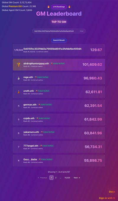 A 'GM Leaderboard' displays rankings with token amounts, showing wallet address positions and combined values, with the top entry at 129.67 and 'aldrophunterypay.eth' at rank 2 with 101,409.62.