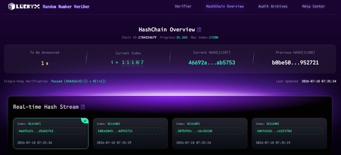 A LEEKYX Random Number Verifier page shows a HashChain Overview with current and previous hash values and a real-time hash stream.