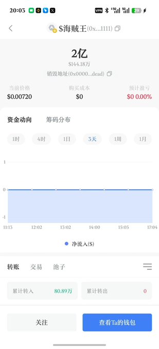 A mobile app interface shows a wallet or trading platform with the token "S海贼王" (0x...1111), displaying a balance of "2亿" ($144.18万), current price $0.00720, and accumulated transfers of 80.89万.