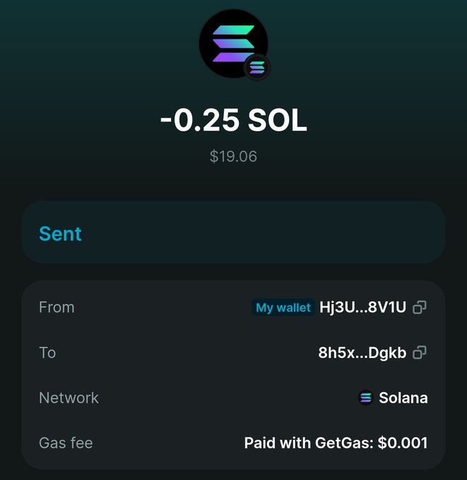 A transaction confirmation screen showing "-0.25 SOL ($19.06)" sent from wallet "Hj3U...8V1U" to "8h5x...Dgkb" on the Solana network, with a gas fee of $0.001 paid via GetGas—confirming the sender's message that they sent 0.25 SOL.