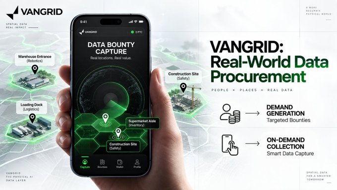 Promotional graphic for VANGRID featuring a smartphone displaying the app's 'Data Bounty Capture' interface with locations like Warehouse Entrance, Loading Dock, and Construction Site, alongside the tagline 'VANGRID: Real-World Data Procurement - People × Places × Real Data'.