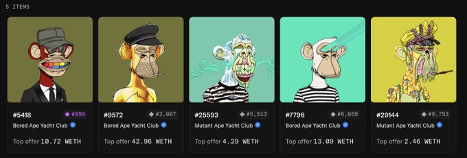 A gallery of five Bored Ape Yacht Club (#5418, #9572, #25993, #7796) and Mutant Ape Yacht Club (#29144) NFTs with prices ranging from 1.72 to 42.96 WETH, showcasing a methodical collector's diverse BAYC and MAYC portfolio.