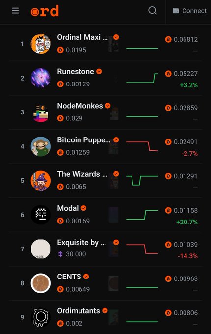 The image shows a phone screen with a list of various items, including "The Wizards", "The Exquisite by cent", "Bits", "Binance", "Runestone", "Nodes", "Models", "The Wizard's", and "The Exquisite". The post is about the different things that can be bought on an online marketplace called ord.net, with a focus on the items listed in the image.