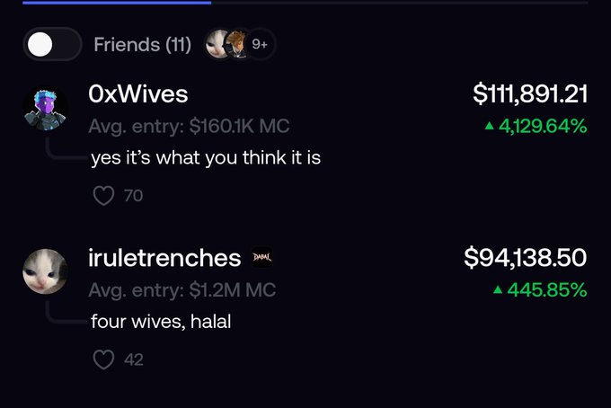 The image shows a crypto tracking dashboard listing two meme coin entries under a "Friends (11)" filter: "0xWives" at $111,891.21 (up 4,129.64%) with the caption "yes it's what you think it is" (70 likes), and "iruletrenches" at $94,138.50 (up 445.85%) labeled "halal" with "four wives, halal" (42 likes). The post jokingly compares these polgyamy-themed meme coins as potential "next $aixbt" candidates, with high percentage gains humorously justifying the bullish sentiment.