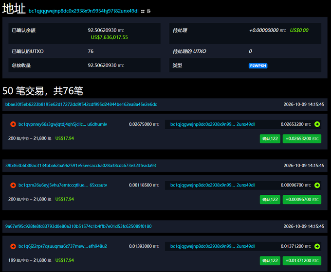 A blockchain explorer screenshot shows a Bitcoin wallet address (bc1qjqgwejnp8dc0x2938x9n9954hj97i82unx49dl) containing 92.50620930 BTC (US$7,636,017.55) with 50 visible transactions out of 76 total, all small incoming transfers of around 0.02 BTC. The caption relates to the post by highlighting that despite the high balance, the transaction history reveals numerous small deposits, suggesting the wallet may have received Bitcoin that was later consolidated or moved—illustrating the vulnerability of even large cold-storage holdings when transactions can be tracked on-chain.