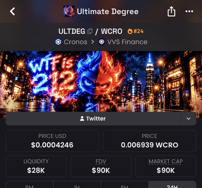 A cryptocurrency tracking page for 'Ultimate Degree' (ULTDEG/WCRO #24) on Cronos via VVS Finance, showing a price of $0.0004246 USD, 0.006939 WCRO, with $28K liquidity and $90K FDV/Market Cap.