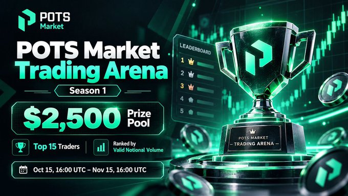 A promotional banner for “POTS Market Trading Arena — Season 1” shows a $2,500 prize pool, a trophy, a leaderboard, and the dates Oct 15, 16:00 UTC – Nov 15, 16:00 UTC.