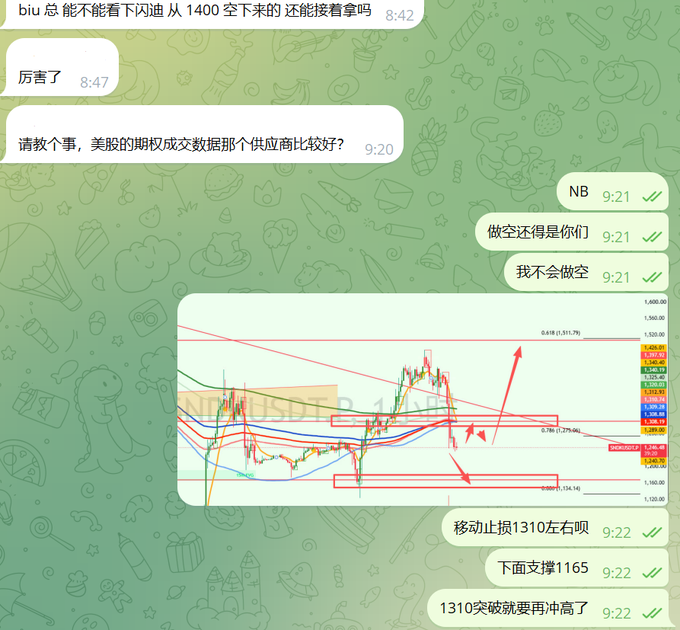 A trading group chat where a user shares a $SNDK chart analysis, marking support at 1165 and resistance breakout at 1310, discussing long positions and stating "I don't short."