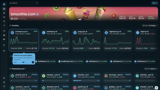 A screenshot of a cryptocurrency domain trading platform showing trending domains like investors.xyz, software.ai, brag.com, and hightech.xyz with their prices, potentials, and volumes.