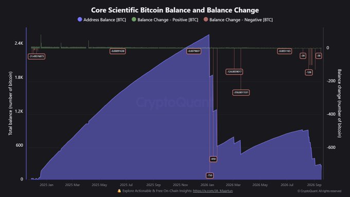 A CryptoQuant chart titled 'Core Scientific Bitcoin Balance and Balance Change' showing total Bitcoin balance over time from 2025 to 2026, with balance change annotations.