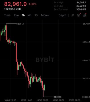A Bybit chart shows Bitcoin (BTC) down 1.50% to $82,961.9, with a sharp downward trend from $86,701.1 to $82,222.0 across early October 2025, illustrating the Q4 weakness referenced in the post. The accompanying caption frames the selloff as a buying opportunity, emphasizing a bullish long-term outlook despite the visible bearish price action.