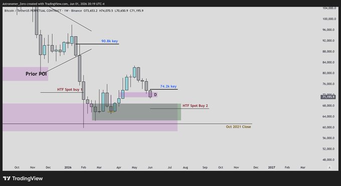 The image shows a computer screen with a chart displaying various stock market data points. There are several candlestick charts displayed against a brown background, showing the performance of different stocks over time. The most prominent feature is an orange candle situated at the bottom center of the image, indicating that it represents the latest price reading for a specific stock or index. Above this candle, there's another one placed further down on the chart, likely representing the previous day's price. 

Next to these charts are several lines and dots, which likely represent trends and patterns in the market data. In addition, there is a text box situated at the bottom left corner of the image that contains some additional information related to the stock market or trading strategy being used.