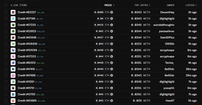 An NFT marketplace listing 4,238 items, with various credits for sale priced in WETH (ranging from 0.0343 to 0.8399 WETH) and owners including DecentHey, suicidalthoughts, and acryptoape.