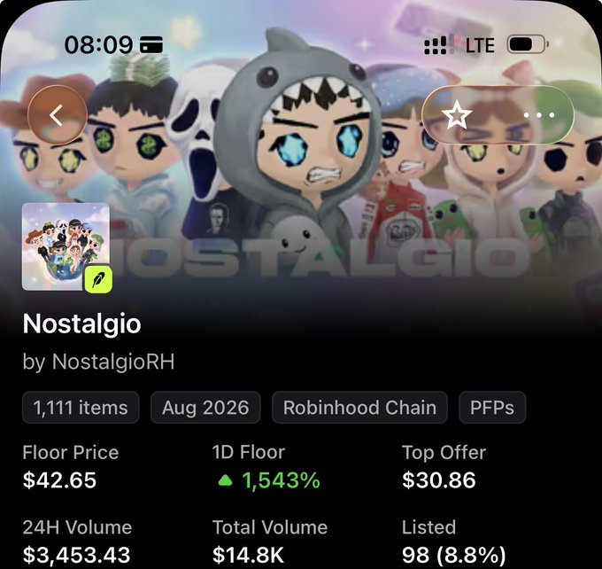 The image displays an NFT collection called "Nostalgio" by NostalgioRH on Robinhood Chain, showing a floor price of $42.65 with a dramatic 1,543% increase in the 1D floor (from roughly $4 the previous night to over $40), matching the post's surprise about waking up to a massive overnight price surge on this 1,111-item collection.