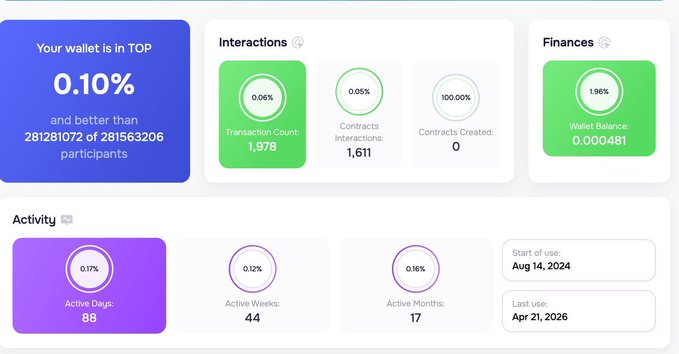 The image shows a screenshot of an Opensea account dashboard, which displays various information about the user's transactions and balances. The dashboard includes details such as transaction counts, active days, and balance information for different periods like daily, weekly, and monthly. The post also mentions that there is a new user on base, indicating that someone has recently joined the platform or that the account has been updated with new information.

The image does not provide any specific context about the content of the post itself, but it seems to be related to Opensea's transactions and balances in some way.