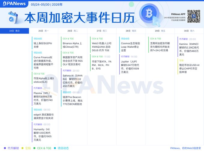 The image shows a calendar with various dates written in both English and Chinese characters. The calendar displays the dates of important events related to cryptocurrency trading, such as the launch of Cryptocurrency Futures and Options Trading (CME) on 24/7, the release of Humanity (H), and the scheduled update of Solstice (SLX). Additionally, there is a post that mentions Binance Alpha's plans for a database upgrade during May 25. The image also includes a logo for APNews, which is an Asian news website.