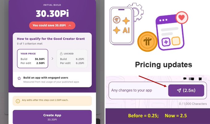 A pricing comparison screenshot showing an 'INITIAL BUILD' of 30.30Pi vs 0.25Pi locked tier, and updated pricing of 2.5Pi for app changes, highlighting a 'Pricing updates' section.