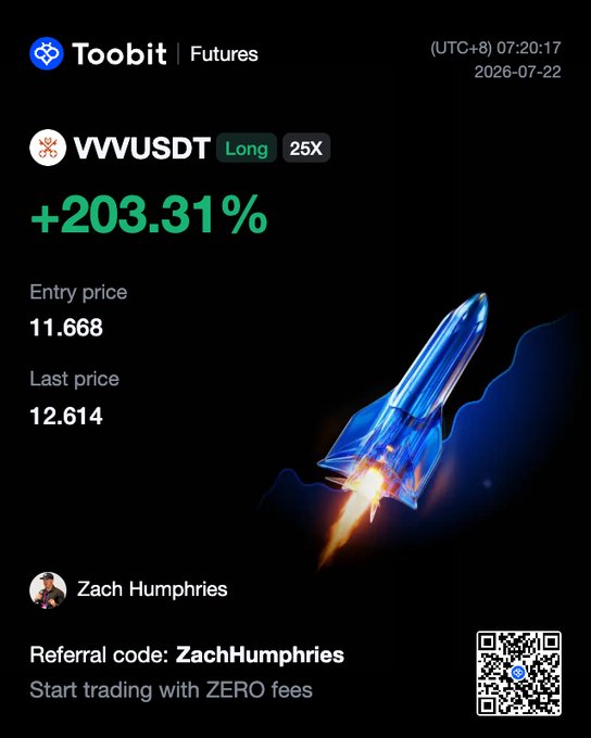 A promotional graphic from Toobit Futures showing a +203.31% gain on a 25x long position for VVVUSDT, entered at 11.668 and last priced at 12.614, tagged with referral code "ZachHumphries" — celebrating the leveraged gains on $VVV mentioned in the post.