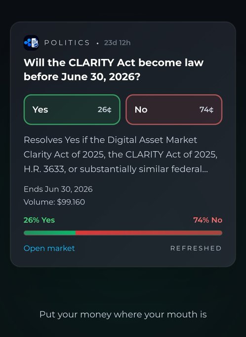 The image shows a phone screen with an open app that displays information about the Clariry Act. The app has two buttons, one green and one red, each representing a different answer to the question "Will the clarity act become law before June 30th, 2026?" The user's response is displayed on the screen along with the percentage of users who believe it will pass before that date.