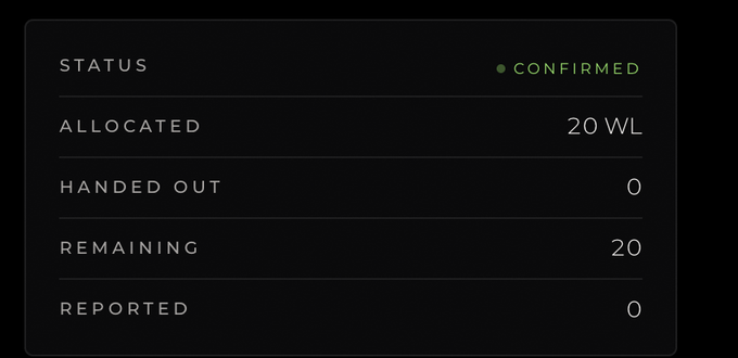 A dark-themed status dashboard showing 'STATUS: CONFIRMED' with 'ALLOCATED: 20 WL', 'HANDED OUT: 0', 'REMAINING: 20', and 'REPORTED: 0'.