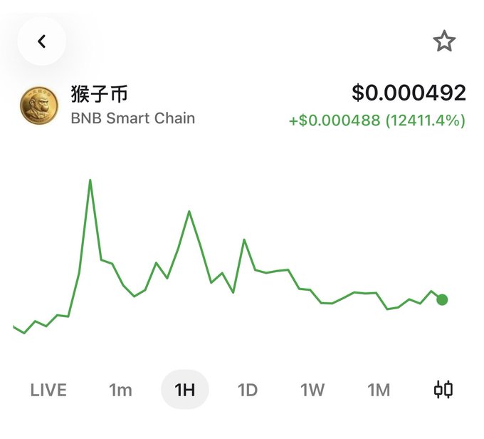 The image displays a 1-hour price chart for "猴子币" (Monkey Coin) on BNB Smart Chain via Trust Wallet, currently priced at $0.000492 with a remarkable 12411.4% increase (+$0.000488). This supports the post's announcement that Trust Wallet has officially accepted the token's logo and price update, showcasing the coin's significant gains.