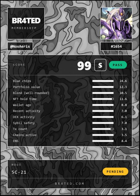 A digital membership scorecard from BR4TED displays a score of 99 S (PASS) for user @NoxAeris (#1654), with metrics including Blue chips (24.6), Portfolio value (12.3), and Tx count (3.1), marked as PENDING at node 5C-21.