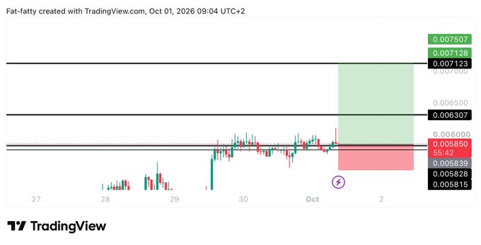 A TradingView chart titled "Fat-fatty" displays a long trade setup for $PUMP with entry at 0.00585, target at 0.00712, and stop-loss at 0.005682, visually marked with a green target zone above and a red stop-loss zone below the current price level near 0.0068.