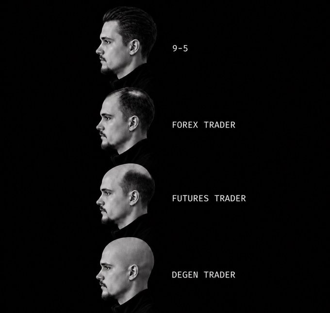 A humorous meme shows four profile silhouettes of the same man depicting progressive hair loss, labeled '9-5', 'FOREX TRADER', 'FUTURES TRADER', and 'DEGEN TRADER'.