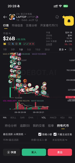 A screenshot of a cryptocurrency trading app showing a meme token called "CN1 第2本电脑 LAPTOP LAPTOP" trading at $29.1B with a market cap of $26B, down 35.55%, and 5%/5% in red over various timeframes. The chart illustrates the post's message about extreme volatility and dramatic market cap drops, visually supporting the claim that even a $20 billion valuation still has room to fall 99% further, as the densely packed trading activity shown on the candlestick chart reflects rapid speculative buying and selling that often precedes such steep declines.