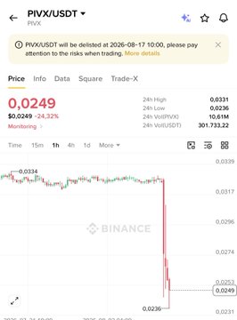 A Binance trading chart shows PIVX/USDT delisting, displaying a price of 0.0249 and a sharp downward red candlestick movement.