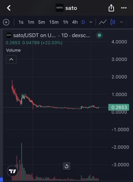 The image shows a TradingView chart of $SATO/USDT on a decentralized exchange (dex), currently priced at 0.2653 with a 24-hour change of +22.03%, illustrating the token's recent price recovery after an initial drop. The chart visually supports the post's narrative about $SATO being an experimental Uniswap v4-based protocol, highlighting its volatile early trading history.